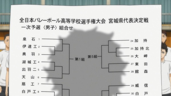 ハイキュー!! セカンドシーズン (1)