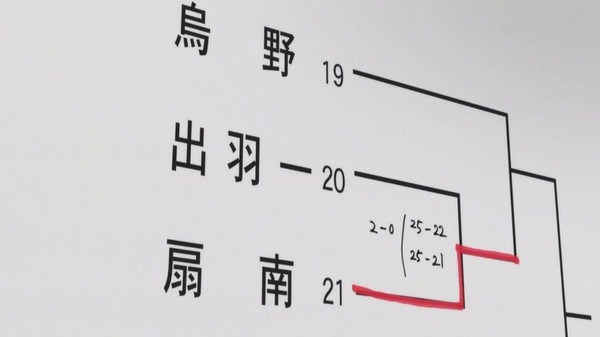 ハイキュー!! (16)