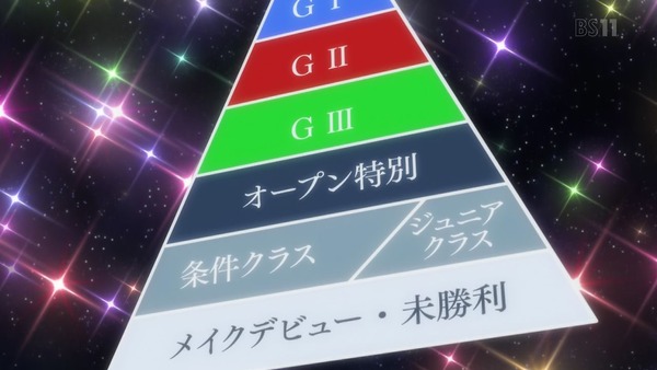 「ウマ娘 プリティーダービー」8話感想 (34)