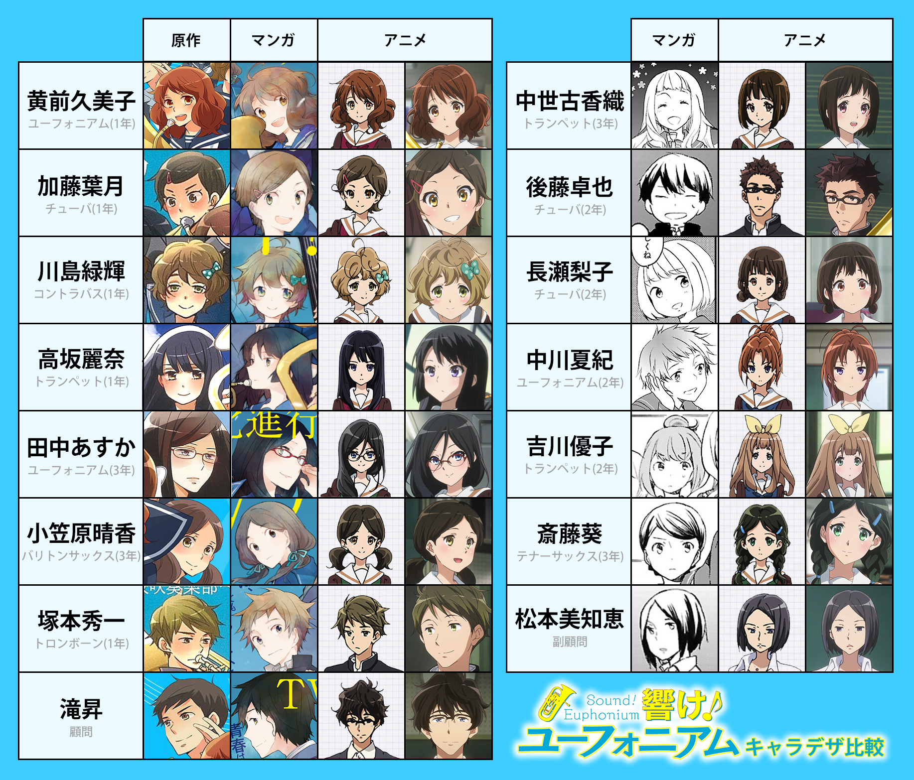 響け ユーフォニアム 原作の挿絵 コミカライズ アニメキャラデザとの絵柄比較 ポンポコにゅーす ファン特化型アニメ感想サイト 響け ユーフォニアム 原作の挿絵 コミカライズ アニメキャラデザとの絵柄比較 ポンポコにゅーす ファン特化型アニメ感想サイト