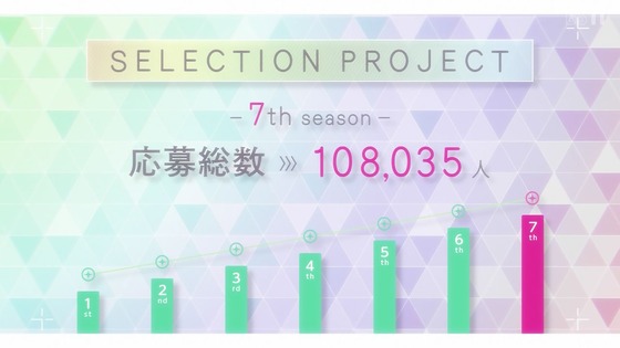 「SELECTION PROJECT」セレプロ 1話感想  (28)