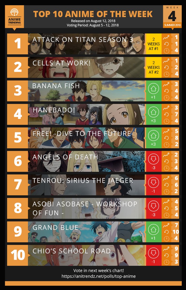 トップ100 海外 アニメ 人気 今期 全イラスト集