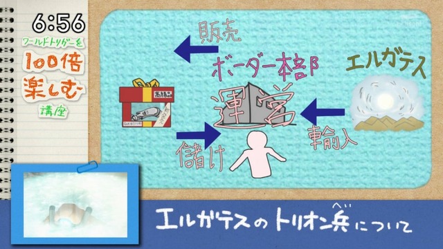 ワールドトリガー (63)