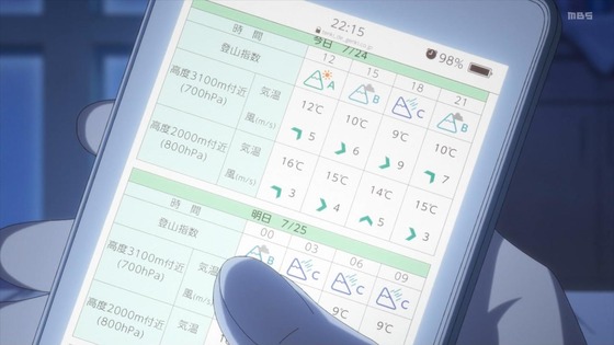 「ヤマノススメ Next Summit」4期 11話感想 (35)