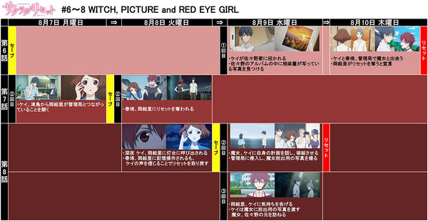 #6~#8 WITCH, PICTURE and RED EYE GIRL