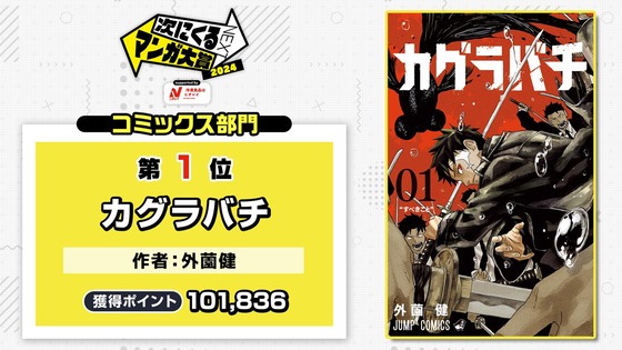 【次にくるマンガ大賞】Webマンガ部門1位『カグラバチ』作者:外薗健