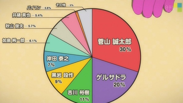 ガッチャマン クラウズ インサイト (23)