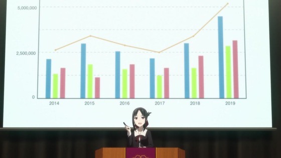 「かぐや様は告らせたい?」2期 第6話感想 (17)