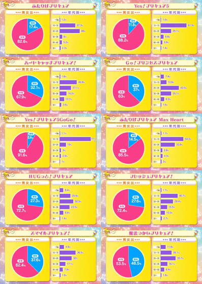 「全プリキュア大投票」