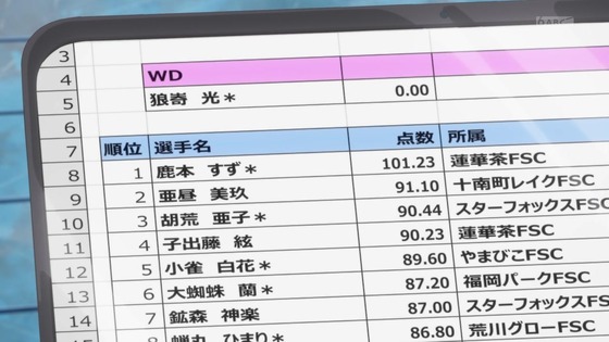 「メダリスト」22話感想 (2)