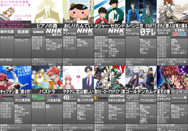 2018年春アニメ (1)