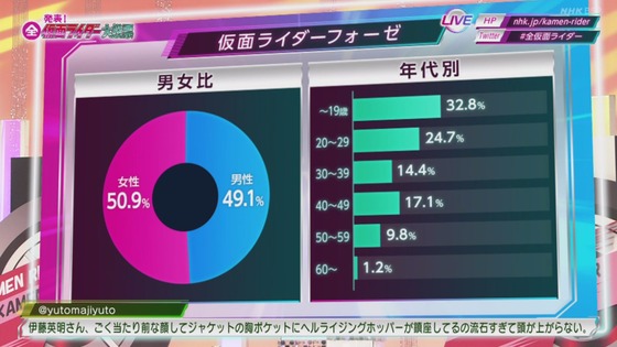 「全仮面ライダー大投票」 (5)