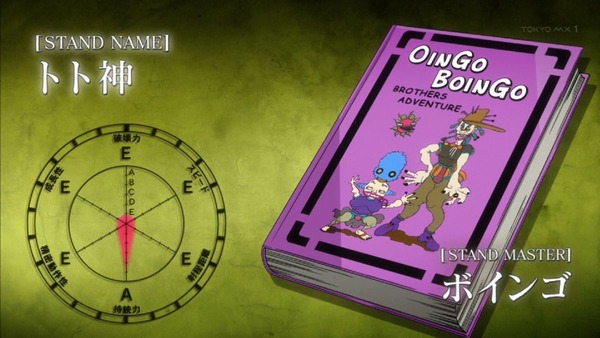 ジョジョの奇妙な冒険 エジプト編 (28)