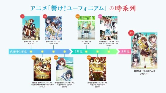 「今からでも楽しめる!響け!ユーフォニアム」感想 (10)