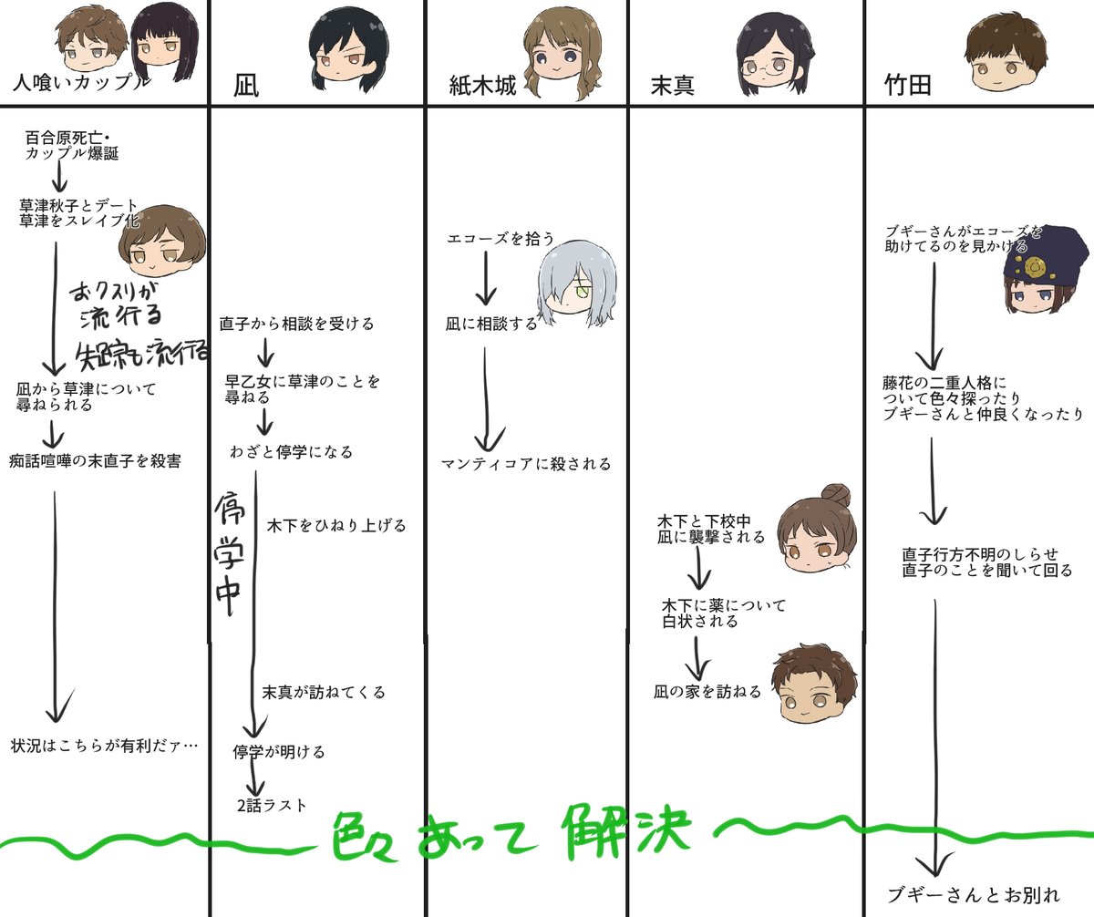ブギーポップは笑わない 第3話ネタバレ感想と解説 君の意思の強さは見事だ 君のような人がいるから 世界はかろうじてマシなレベルを保っている 3話雑談 長め管理人コメント ポンポコにゅーす ファン特化型アニメ感想サイト ブギーポップは笑わない 第3話ネタバレ感想と解説 君の意思の強さは見事だ 君のような人がいるから 世界はかろうじてマシなレベルを保っている 3話雑談 長め管理人コメント ポンポコにゅーす ファン特化型アニメ感想サイト