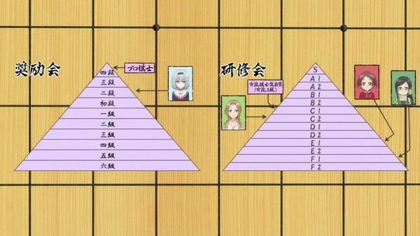 「りゅうおうのおしごと!」3話 (17)