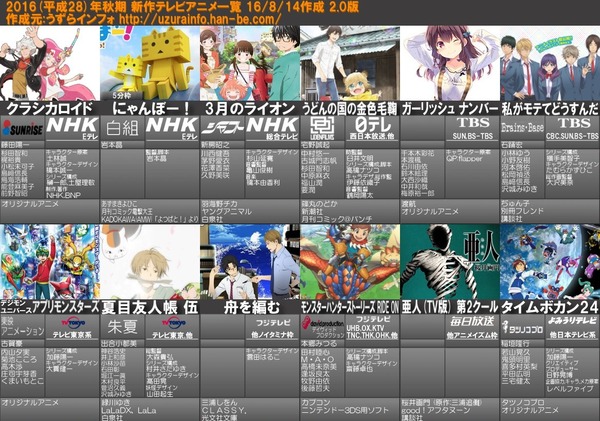 【画像】2016年秋アニメ一覧画像