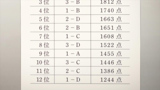 「ようこそ実力至上主義の教室へ」2期 6話感想 (39)