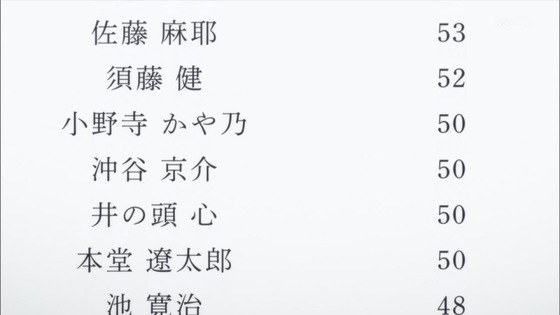 「ようこそ実力至上主義の教室へ」2期 7話感想 (22)