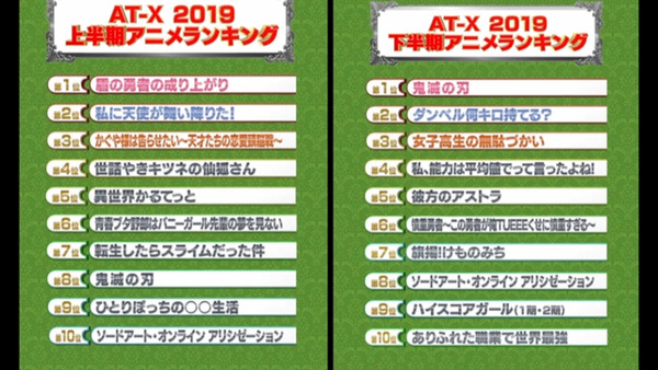 AT-Xアニメランキング2019 (2)