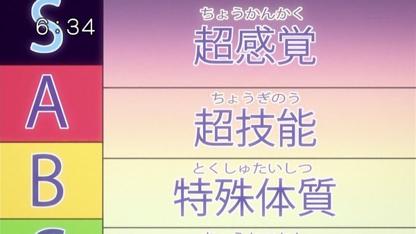 ワールドトリガー (6)