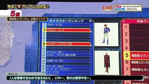 「全ガンダム大投票」 (87)