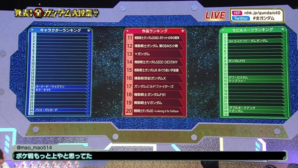 「全ガンダム大投票」 (15)