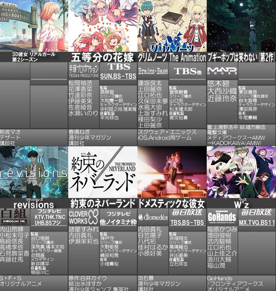 2019年冬アニメ