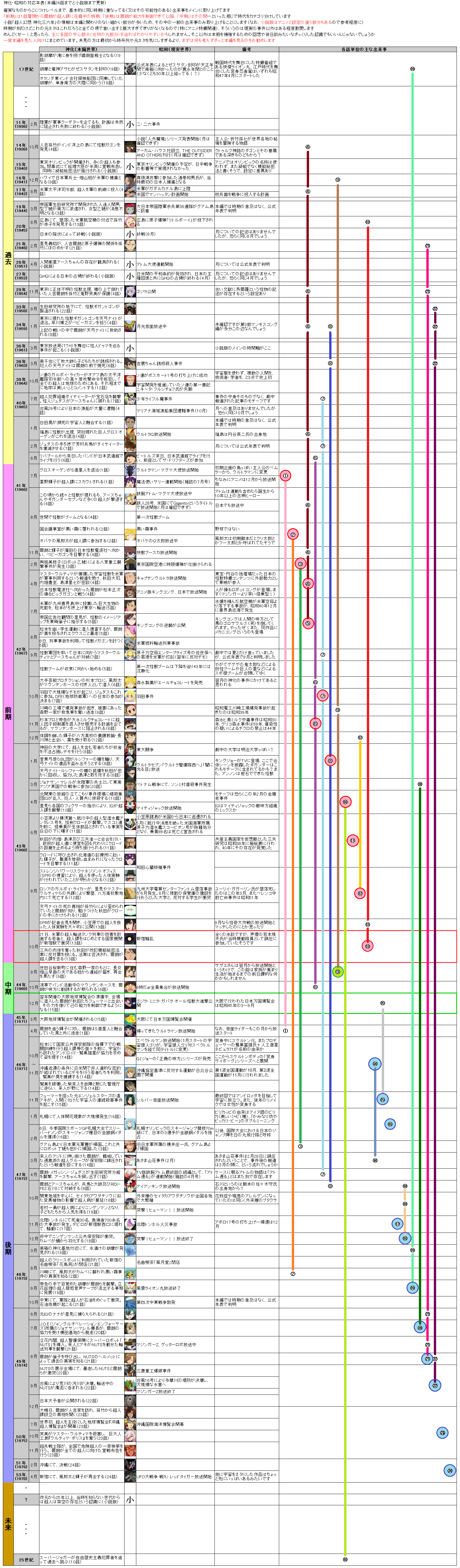 コンクリート レボルティオ 超人幻想 姿はなくとも歌と彼の影は残る 有志による年表や元ネタ 考察まとめ 第24話 最終回 雑談 The Last Song ポンポコにゅーす ファン特化型アニメ感想サイト コンクリート レボルティオ 超人幻想 姿はなくとも歌と彼の影は残る 有志による年表や元ネタ 考察まとめ 第24話 最終回 雑談 The Last Song ポンポコにゅーす ファン特化型アニメ感想サイト