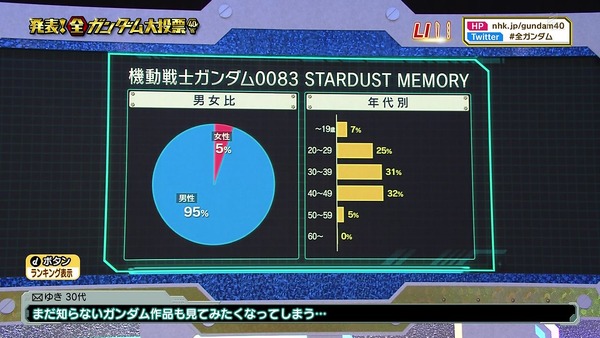 「全ガンダム大投票」 (29)