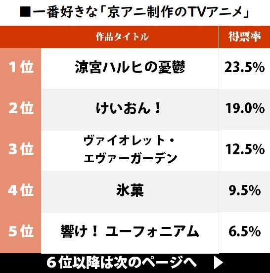 京アニ (4)