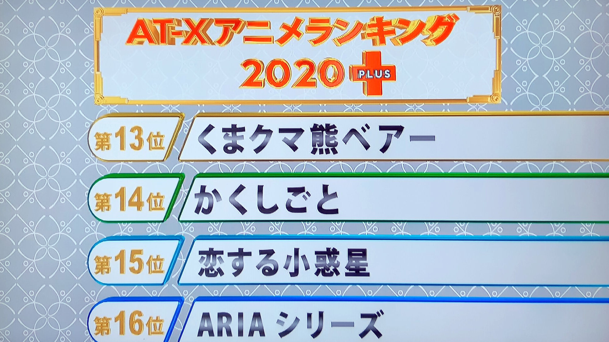 At Xアニメランキング年版 発表 今年も娯楽にお金を払う人々が実際に観た作品に投票 アニメファンが選んだ結果はこれだ ポンポコにゅーす ファン特化型アニメ感想サイト