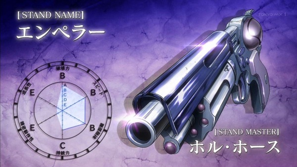 ジョジョの奇妙な冒険 エジプト編 (16)