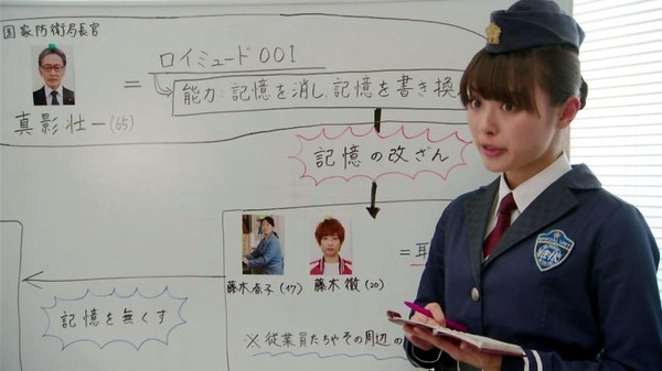 仮面ライダードライブ (1)