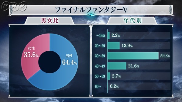 「全ファイナルファンタジー大投票」 (6)