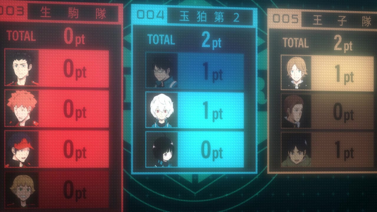 ワールドトリガー 2期 12話感想 最終回も最高にたしかなまんぞく ランク戦もヒュースb級昇格もたっぷり 3期も楽しみでならないわ ワートリ2ndシーズン 実況 ポンポコにゅーす ファン特化型アニメ感想サイト ワールドトリガー 2期 12話感想 最終回も最高にたしかなまんぞく ランク戦もヒュースb級昇格もたっぷり 3期も楽しみでならないわ ワートリ2ndシーズン 実況 ポンポコにゅーす ファン特化型アニメ感想サイト