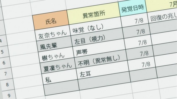 結城友奈は勇者である (24)