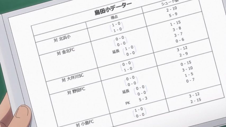 キャプテン翼 11話感想 若林くん温存で森崎くんがgkに 明和サイドは小次郎とタケシのコンビ出場 画像 ポンポコにゅーす ファン特化型アニメ感想サイト