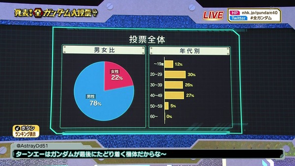「全ガンダム大投票」 (20)