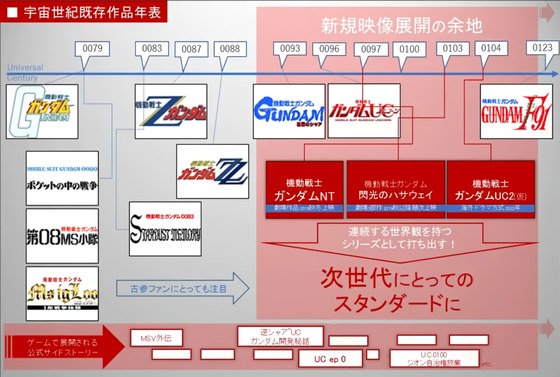 宇宙世紀