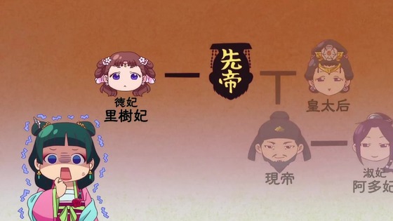 「薬屋のひとりごと」6話感想 (25)
