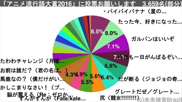 「アニメ流行語大賞2016」 (2)