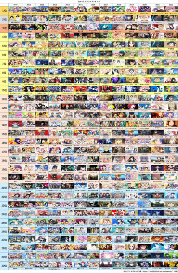 2010~2022まで歴代画像