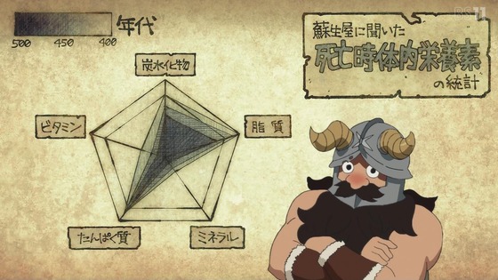 「ダンジョン飯」2話感想 (9)