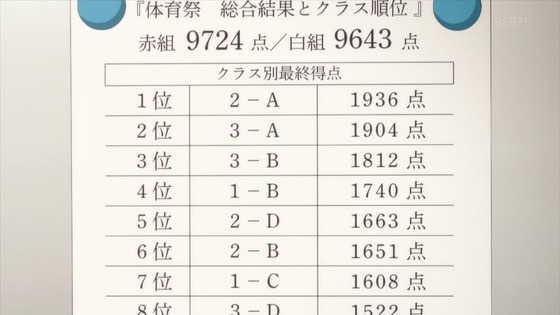 「ようこそ実力至上主義の教室へ」2期 6話感想 (38)