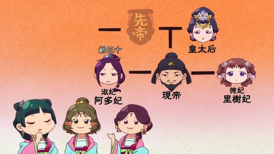 「薬屋のひとりごと」6話感想 (23)