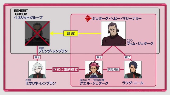 「機動戦士ガンダム 水星の魔女」Season1総復習特番感想 (13)