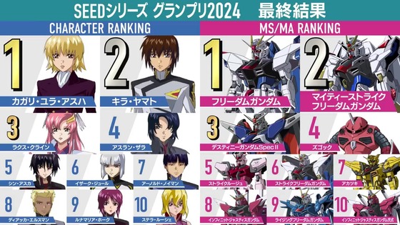 『機動戦士ガンダムSEEDシリーズ グランプリ2024』 (35)