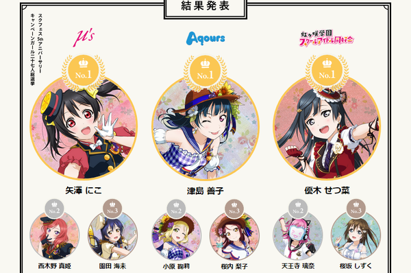 「ラブライブ！」総選挙 (1)