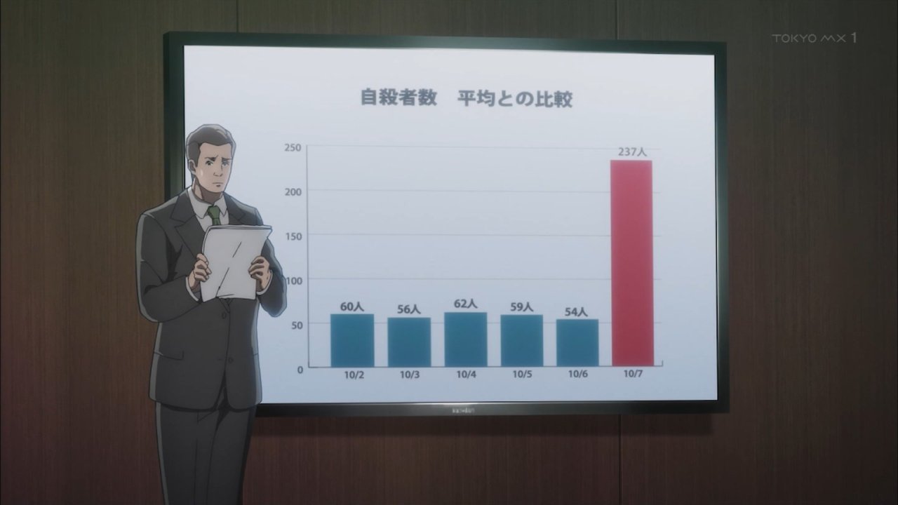 バビロン 4話感想 新キャラ 事務官 瀬黒陽麻が登場 自殺法をめぐる選挙戦へ突入 画像 第2章 選ばれた死 追跡 ポンポコにゅーす ファン特化型アニメ感想サイト